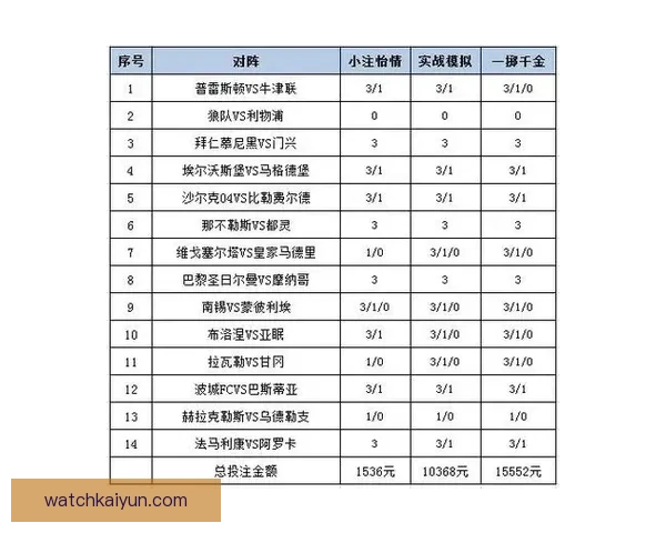 世界杯胜负竞猜攻略：精准预测技巧与投注策略解析