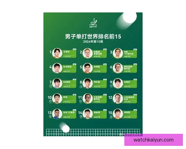 2026世界杯最佳球星排行榜揭晓全明星风采盘点