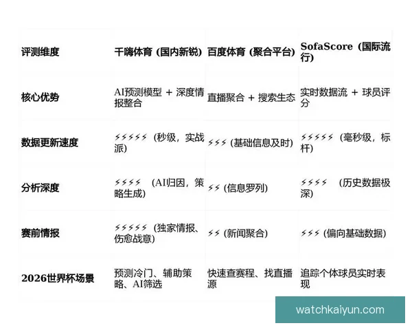 世界杯足球竞猜数据分析与投注技巧深度解析助赢赛事走势提升胜率策略