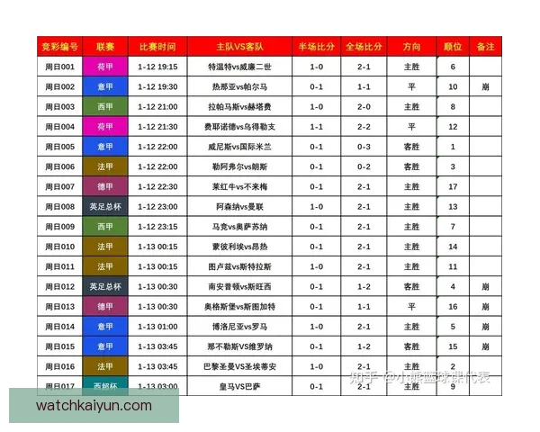 世界杯足球竞猜数据分析与策略研究揭示投注技巧与热门球队表现趋势