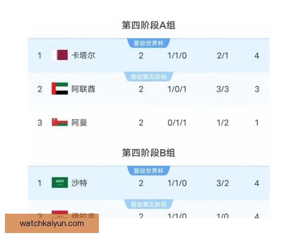美加墨世界杯预测分析：全面解读参赛队伍实力与潜力